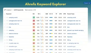 Ahrefs Keyword Explorer