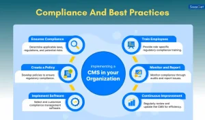 Compliance And Best Practices