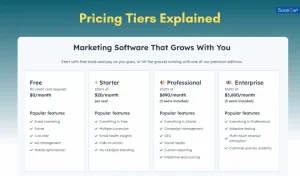Hubspot Email Marketing Pricing