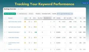 Tracking Your Keyword Performance
