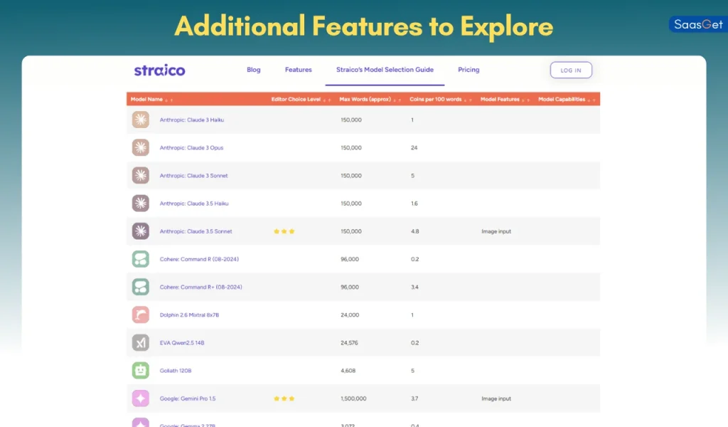 Additional Features to Explore