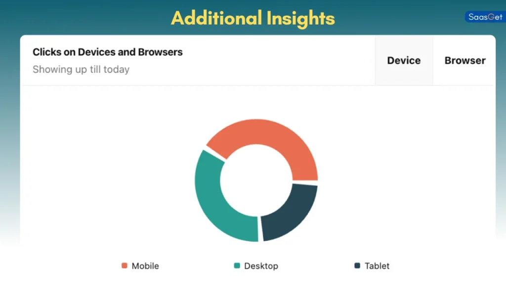 Additional Insights
