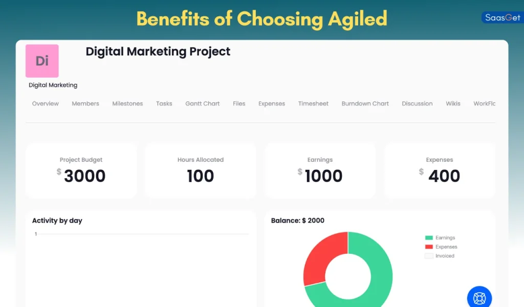 Benefits of Choosing Agiled