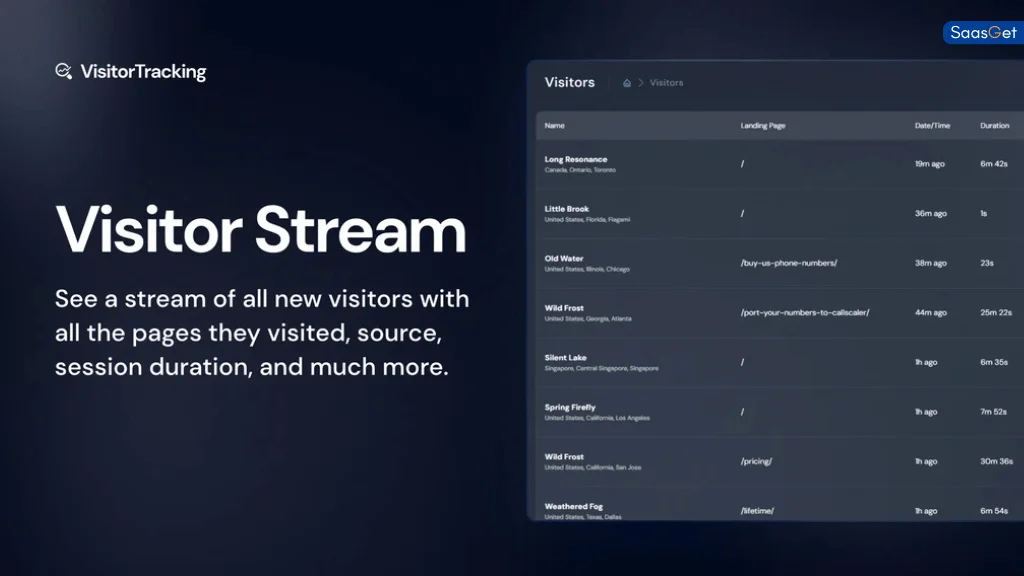 Benefits of the Visitor Tracking Lifetime Deal