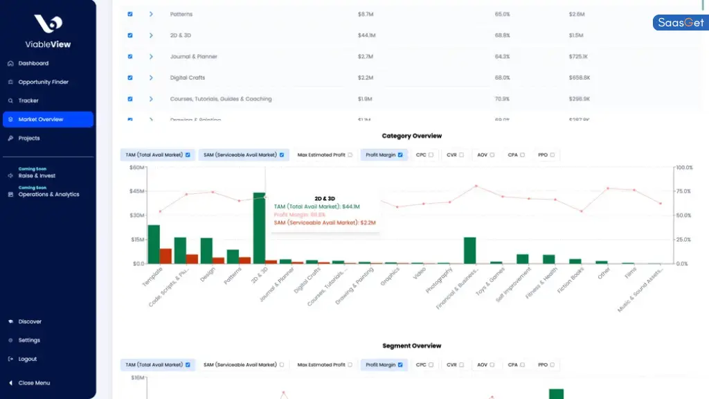 Challenges of ViableView
