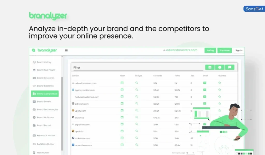 Comparing Branalyzer with Other Tools