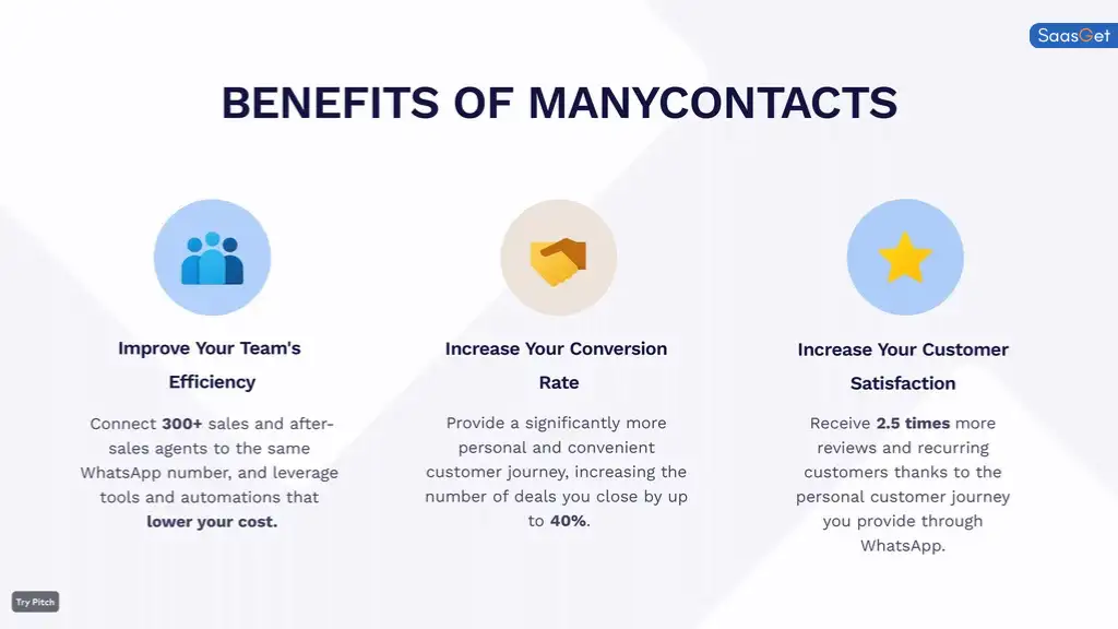 Cost Analysis of ManyContacts Lifetime Deal