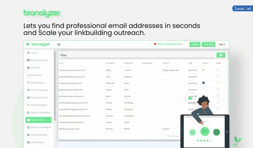 Feature of Branalyzer