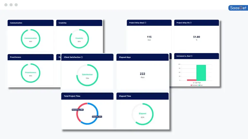 Features of AgencyDots