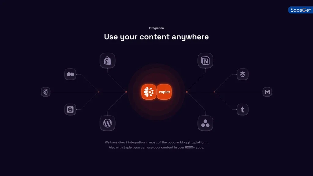 Features of Blogify