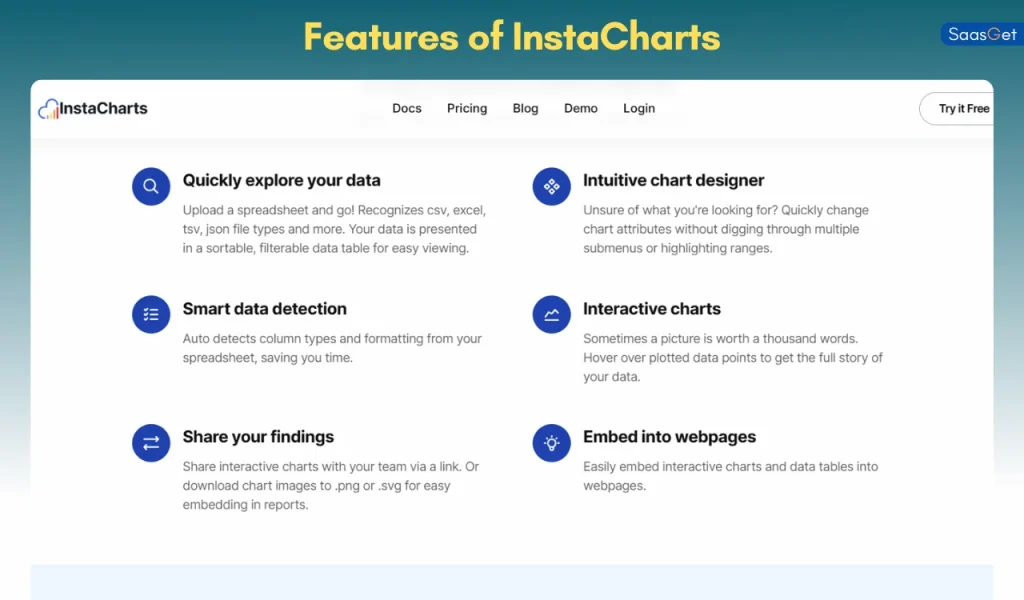 Features of InstaCharts