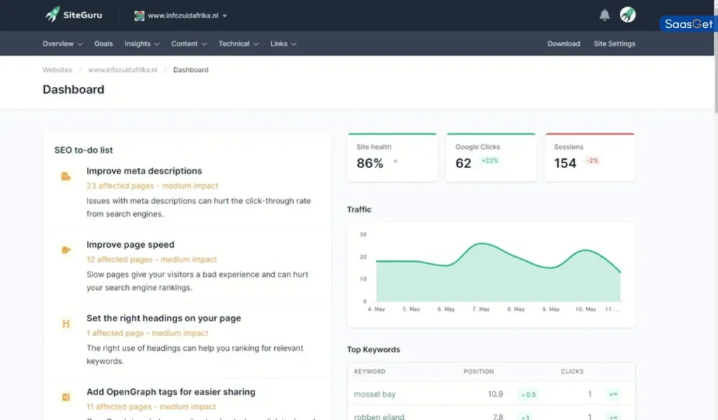Features of SiteGuru