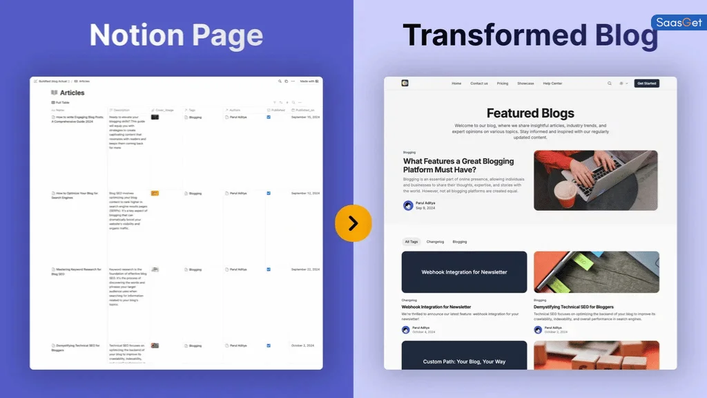 Feedback & Iteration