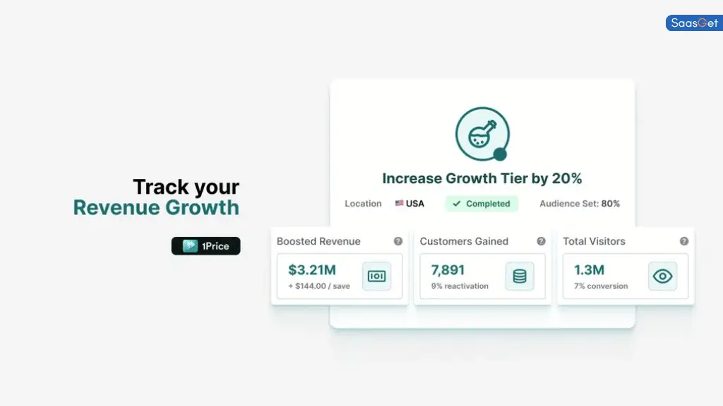 Final Thoughts on Using 1Price