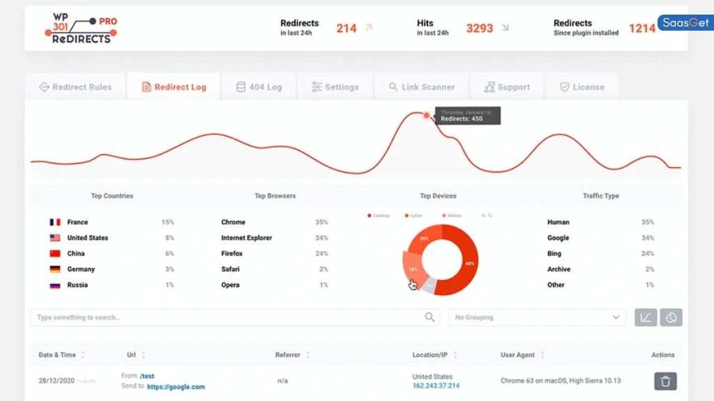 Final Thoughts on WP 301 Redirects
