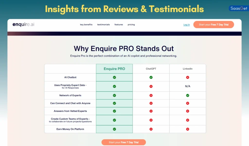 Insights from Reviews & Testimonials