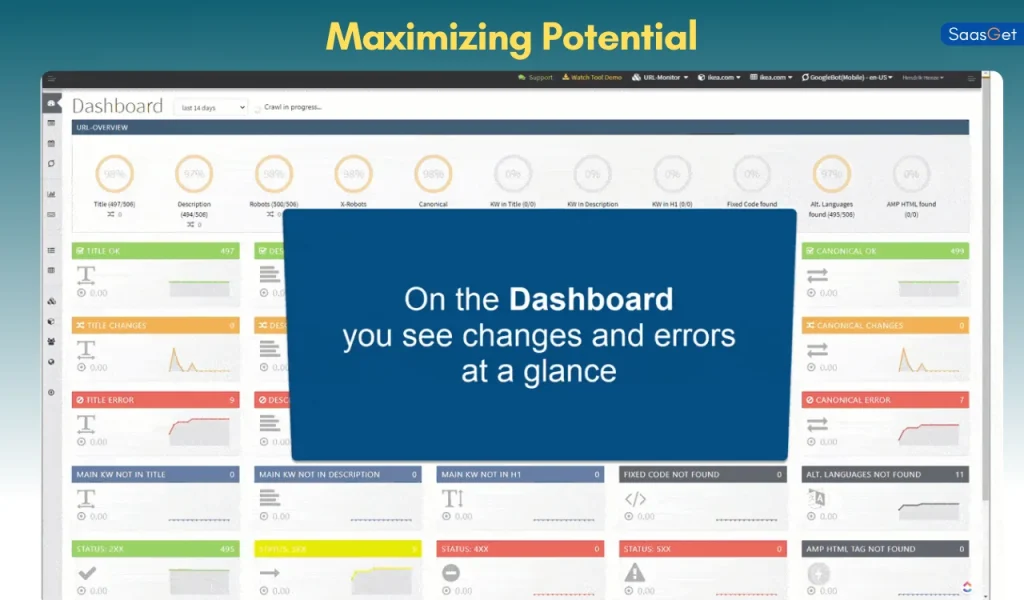 Maximizing PotentialMaximizing Potential