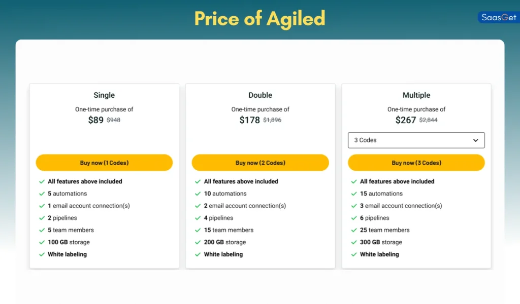 Price of Agiled