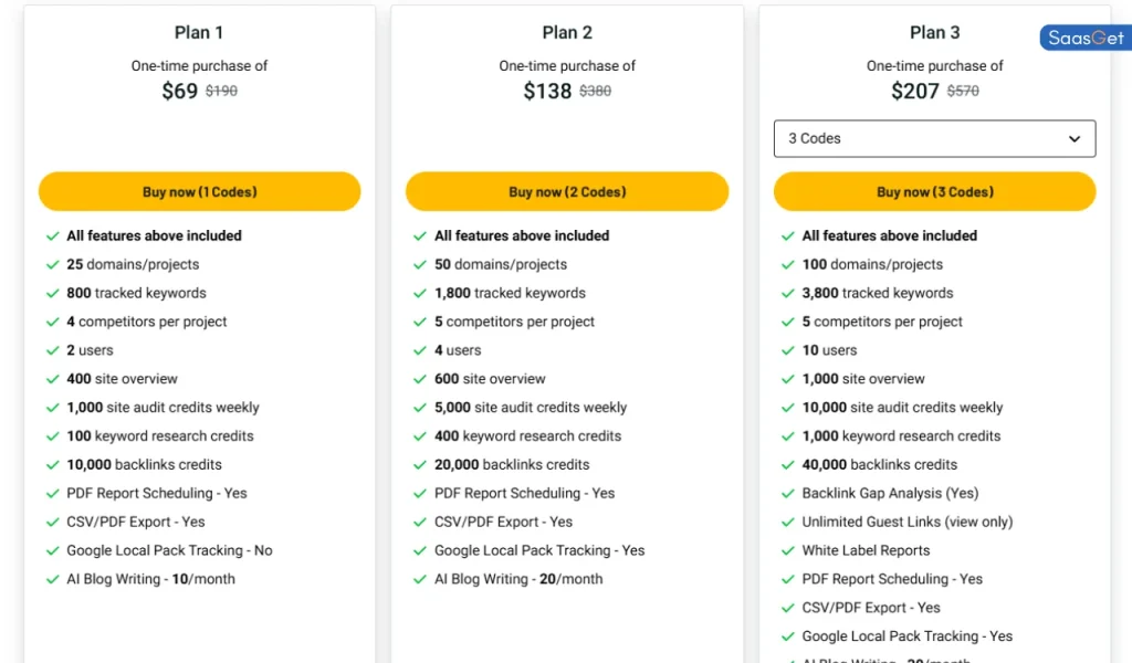 Price of RanksPro
