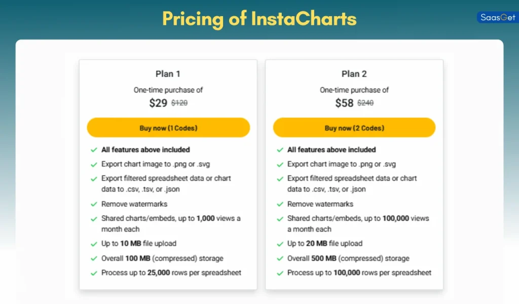 Pricing of InstaCharts