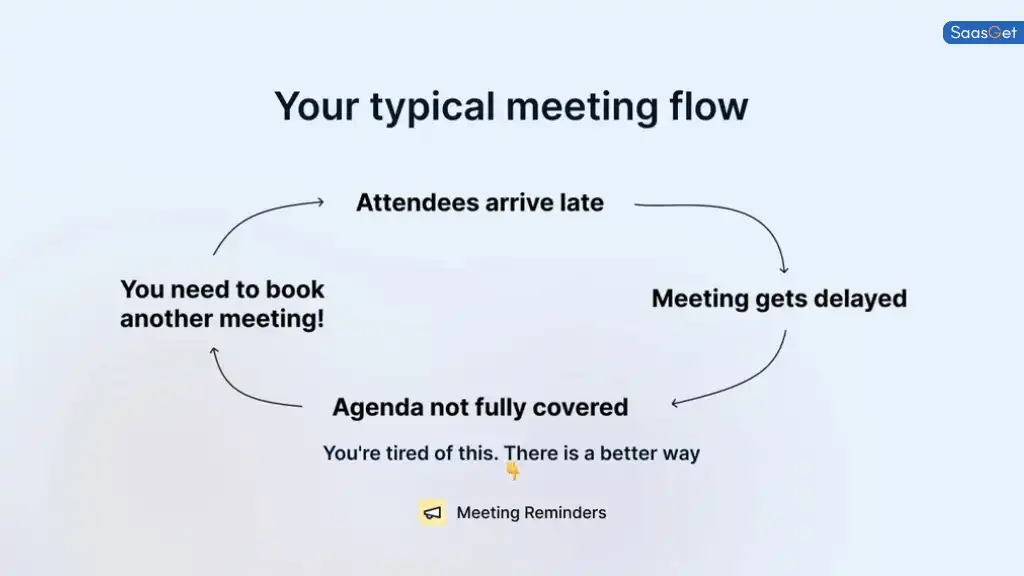 Real-World Examples of Meeting Reminder Success