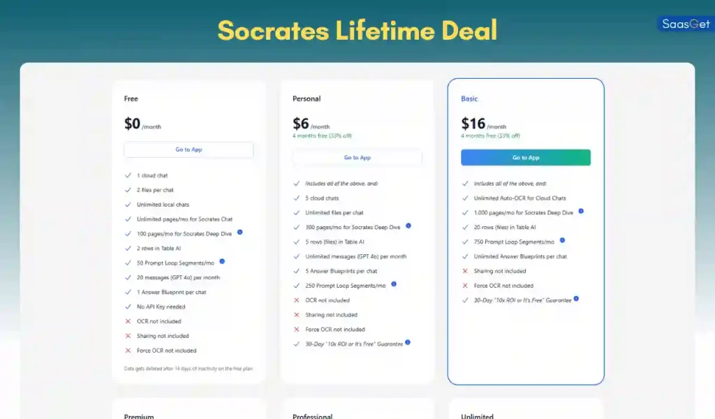 Pricing Structure of Socrates Lifetime Deal