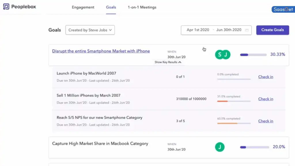 The Benefits of Using Peoplebox