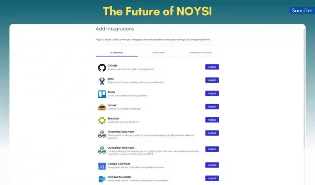 The Future of NOYSI