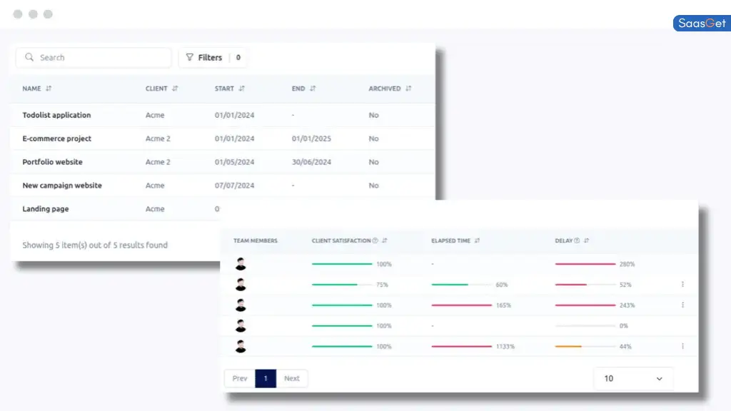 User Experience with AgencyDots