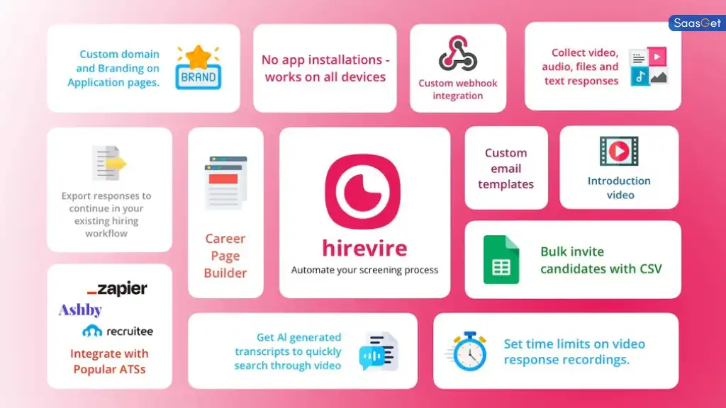 User Experience with Hirevire