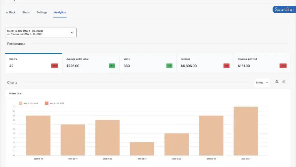 User Testimonials & Reviews