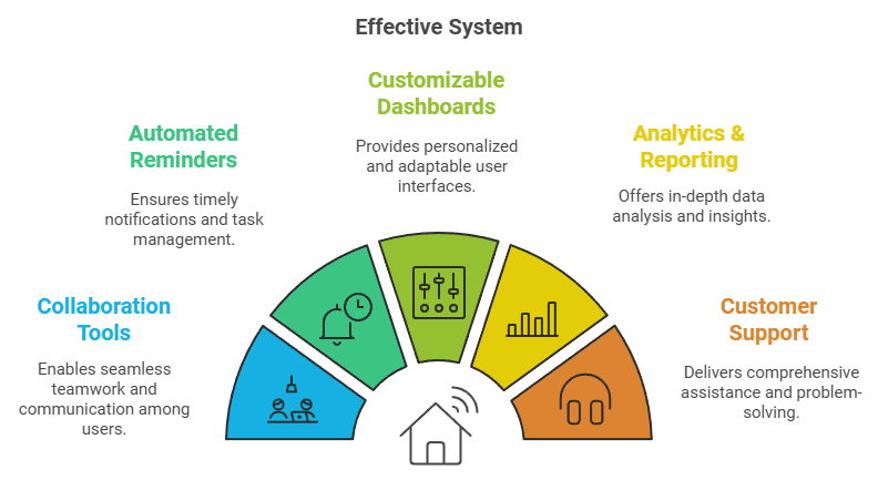 Sinosend Lifetime Deal Review: Uncover the Best Features and Savings
