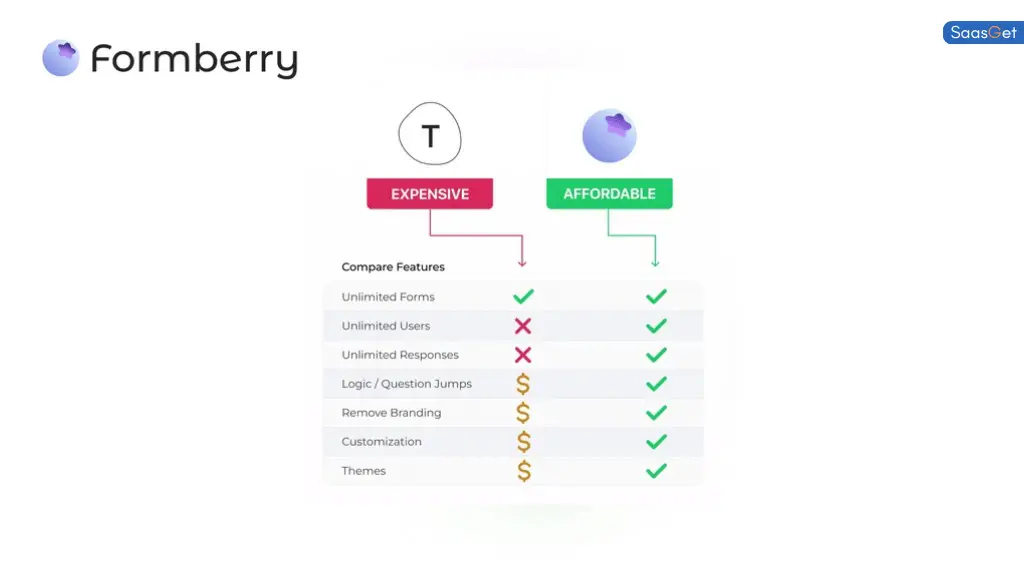Comparing Formberry with Other Form Builders