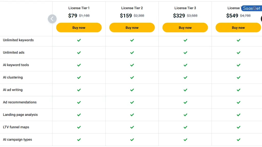 Price of Ad Alchemy