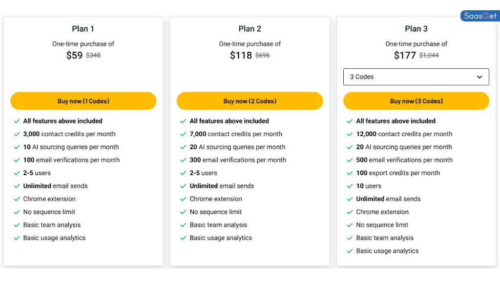 Price of AroundDeal