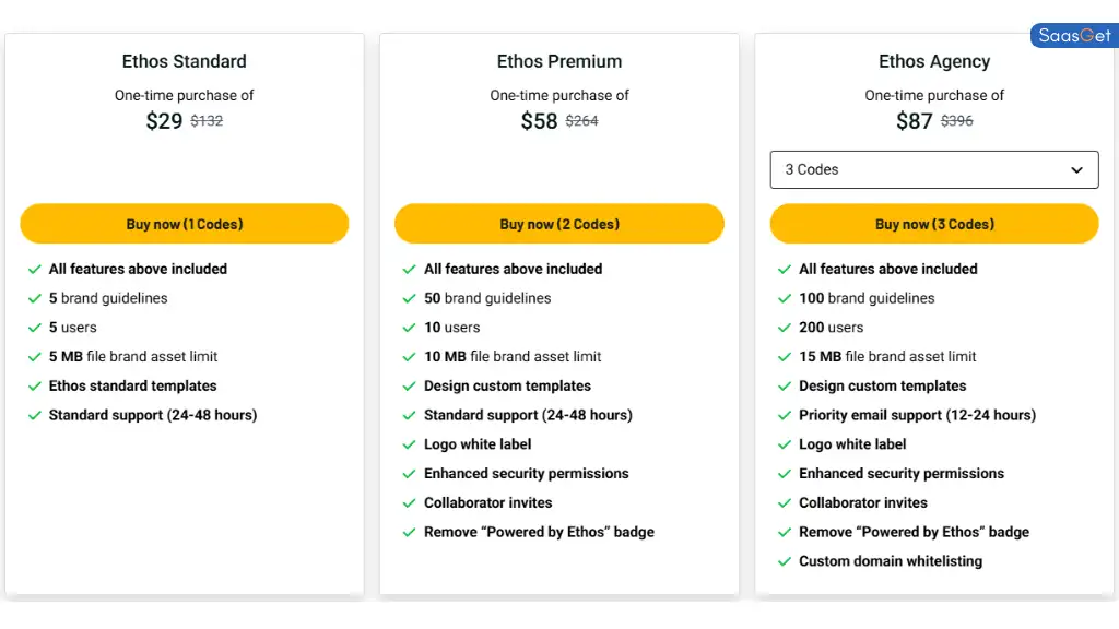 Price of Ethos
