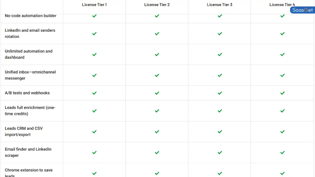 Price of GetSales
