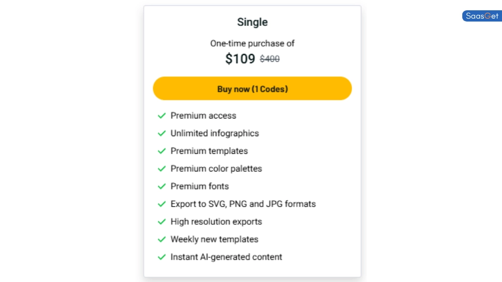 Price of Graficto