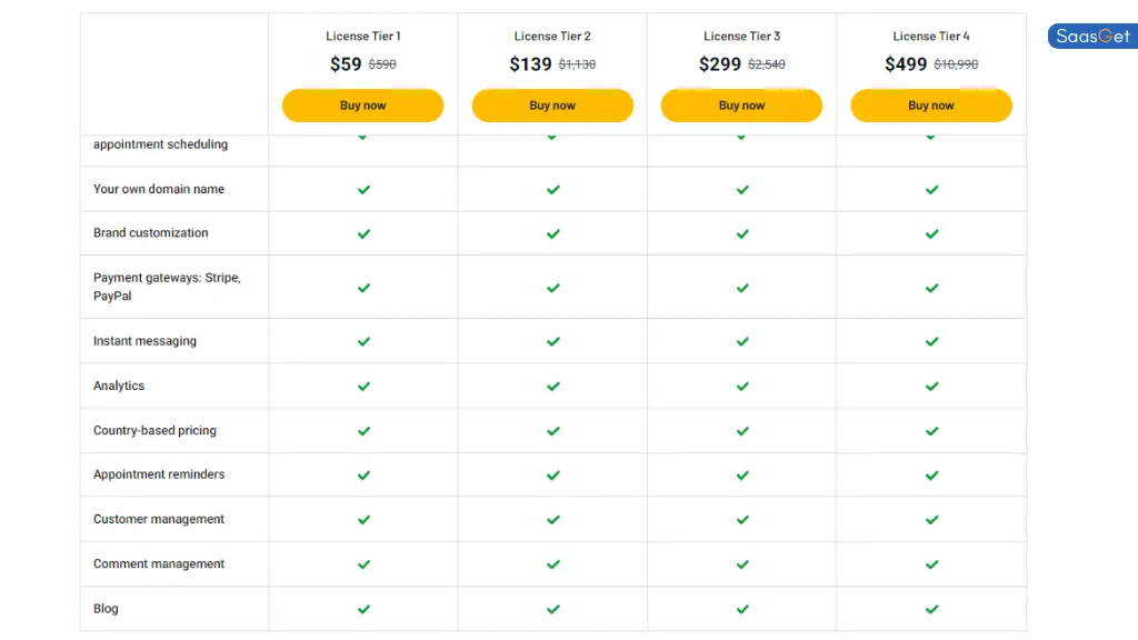 Price of Gurulize