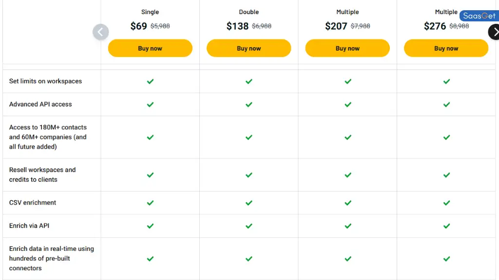 Price of Happierleads