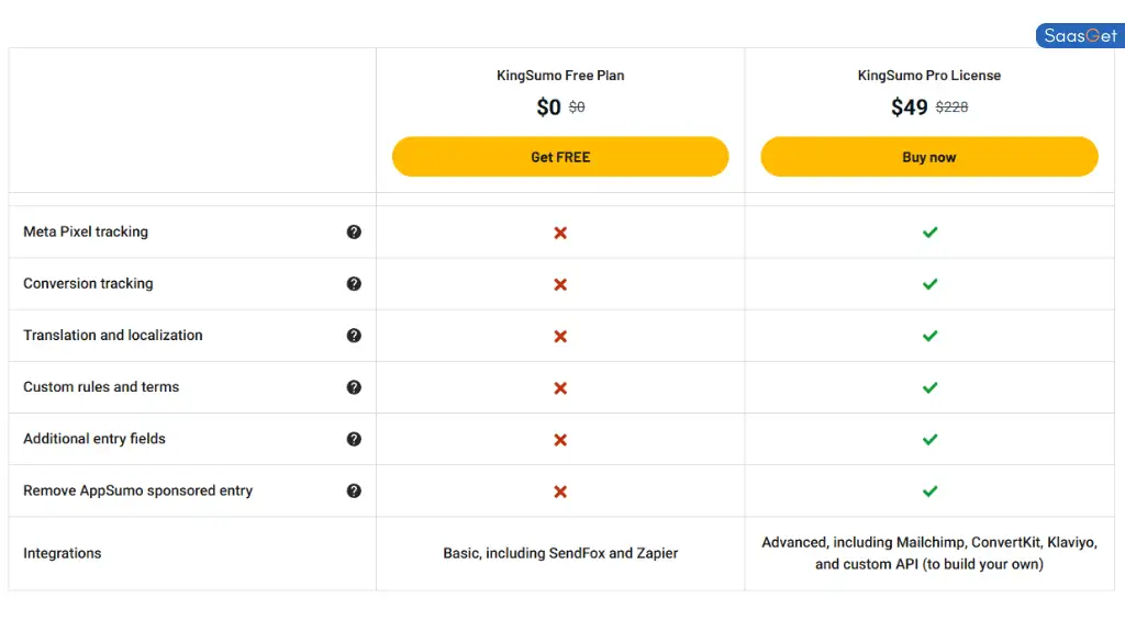 Price of KingSumo