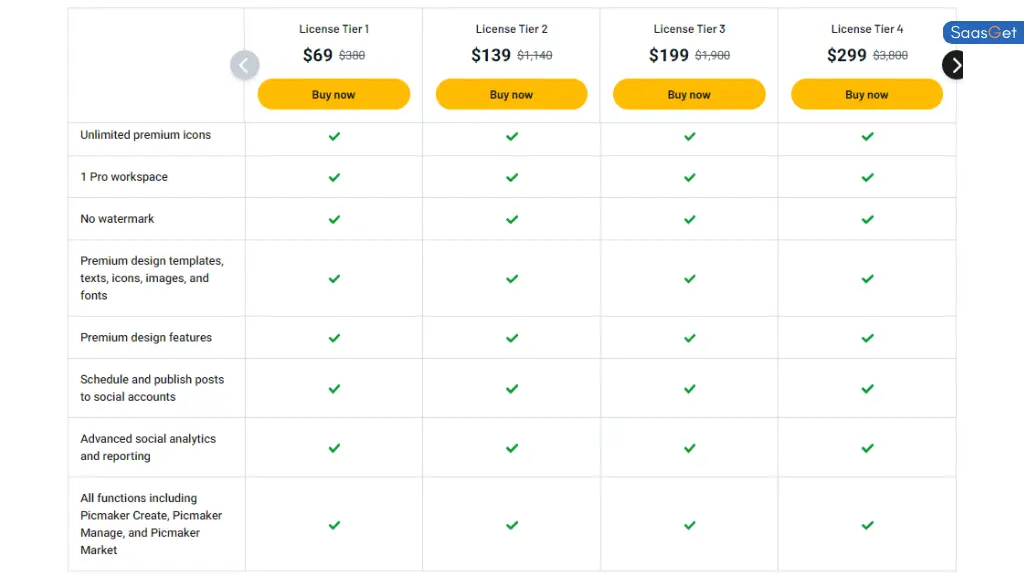 Price of Picmaker