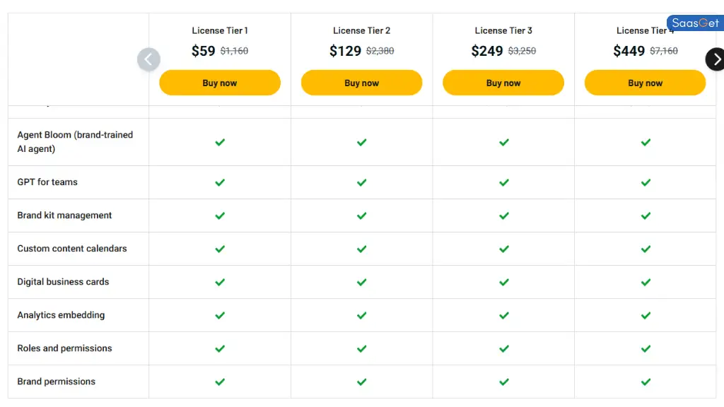 Price of ProjectBloom