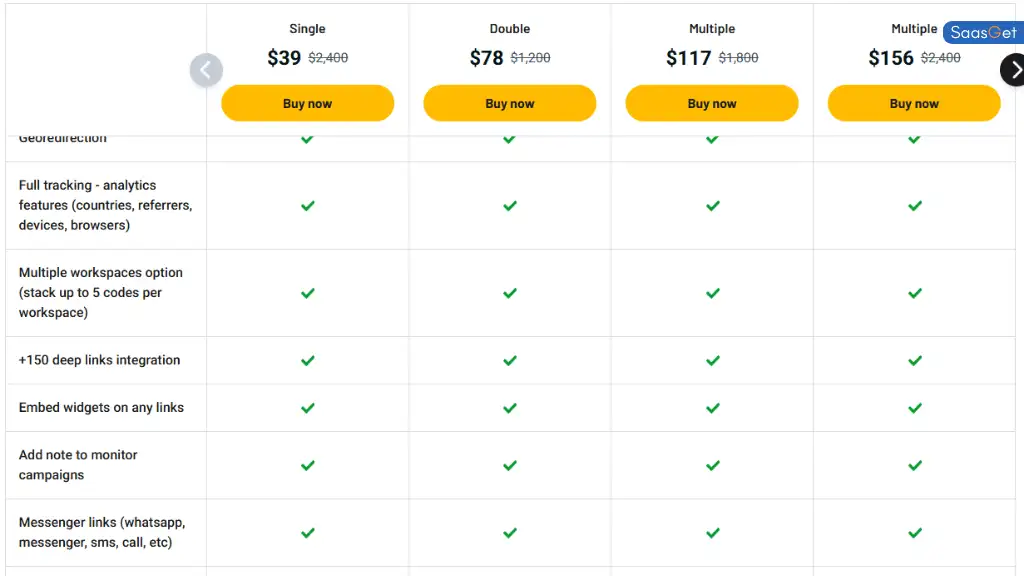 Price of Switchy