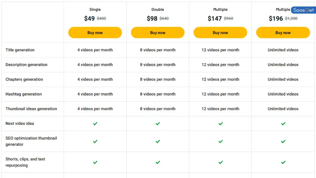 Price of Taja