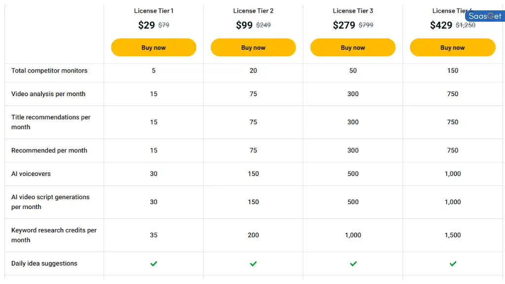 Price of TubeIQ