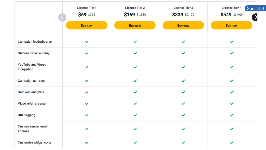 Price of ViewFi